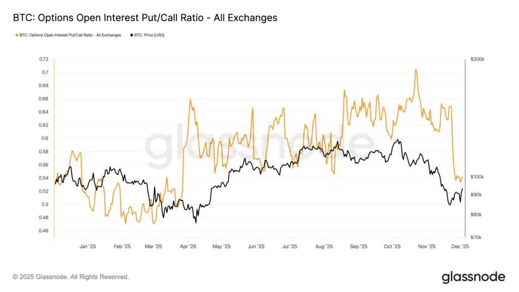 Put call opzioni bitcoin