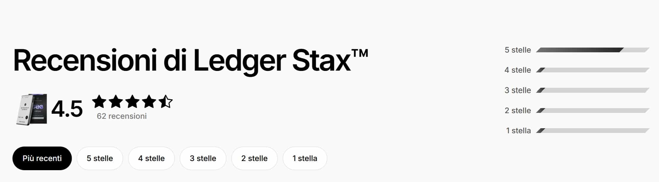 Recensioni Ledger Stax sul sito ufficiale