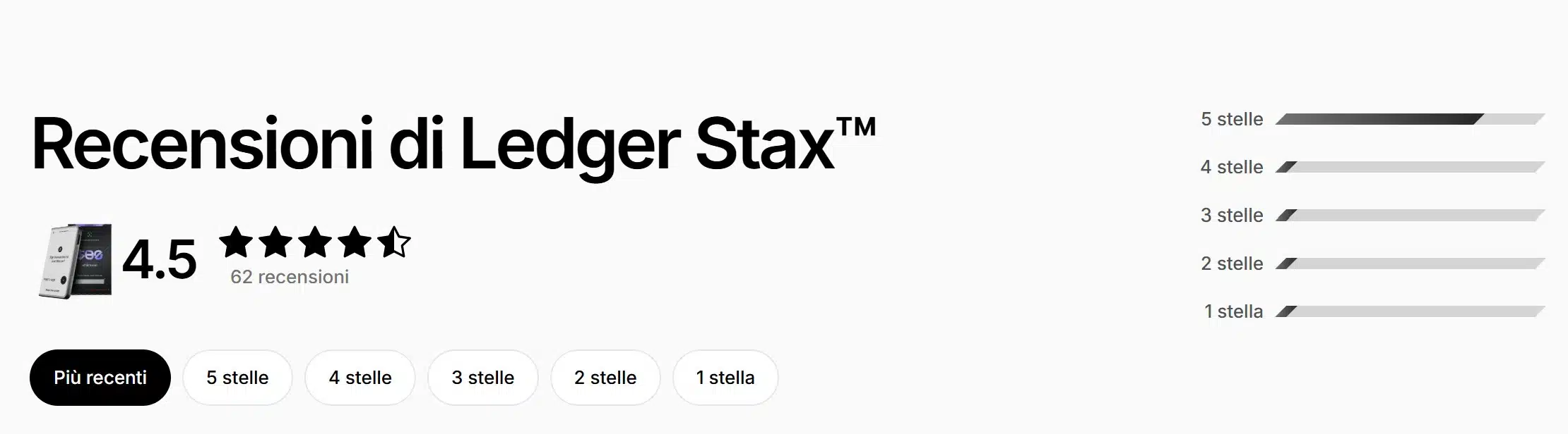 Recensioni Ledger Stax sul sito ufficiale