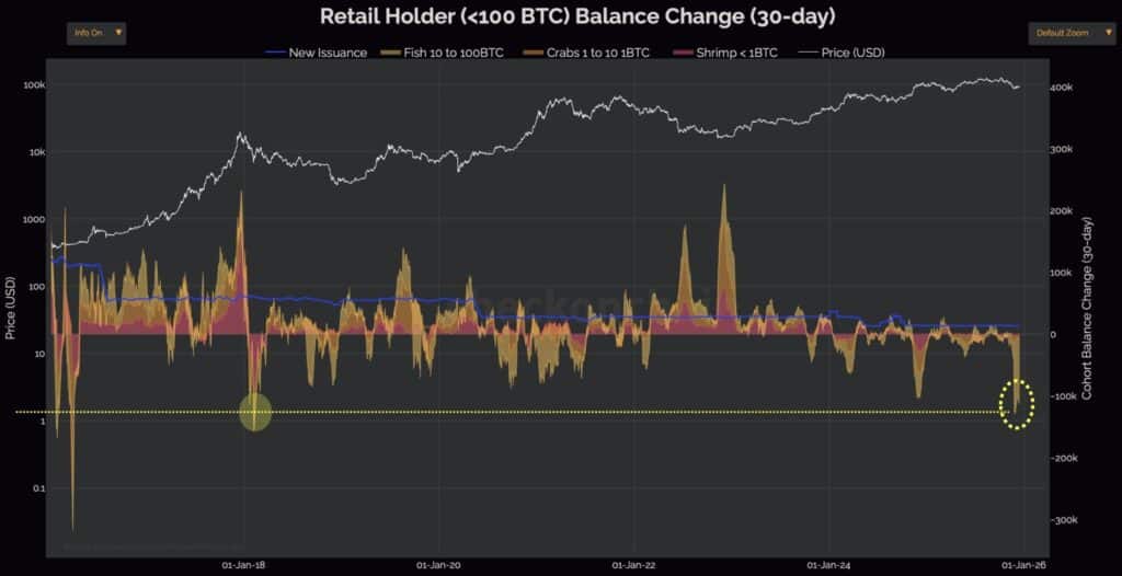 retail Bitcoin