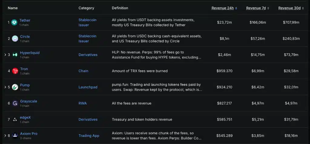 revenue crypto progetti