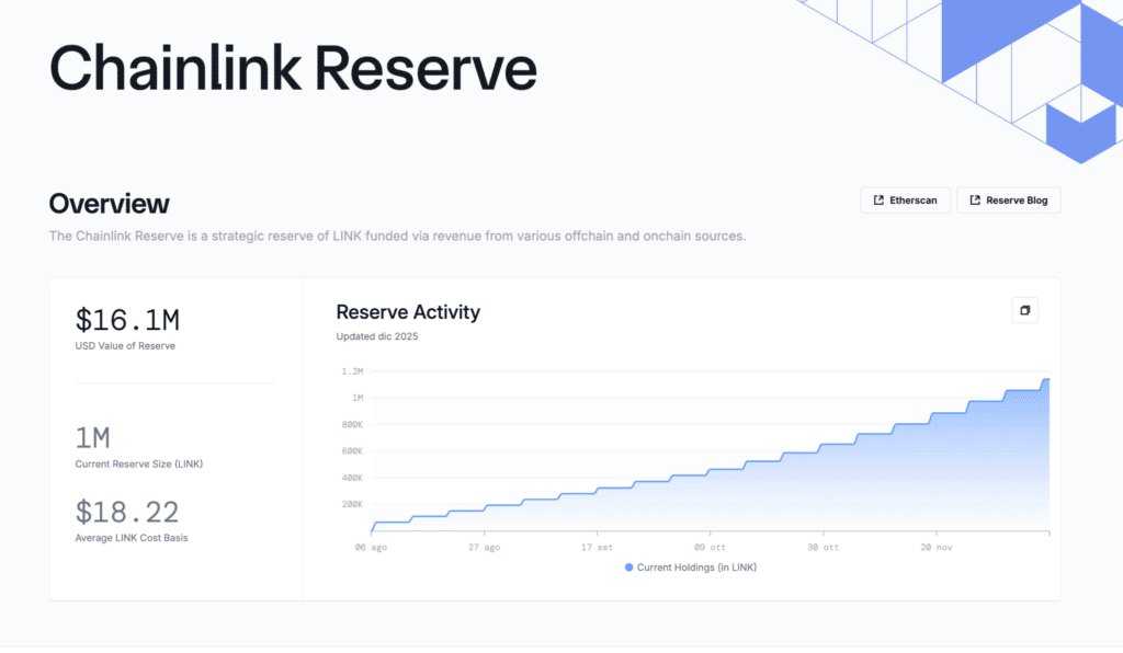 riserva chainlink