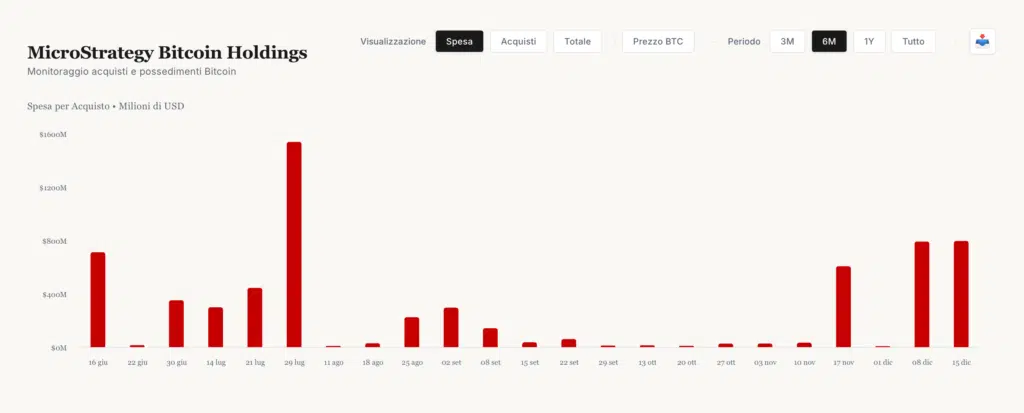 Strategy up bitcoin holdings