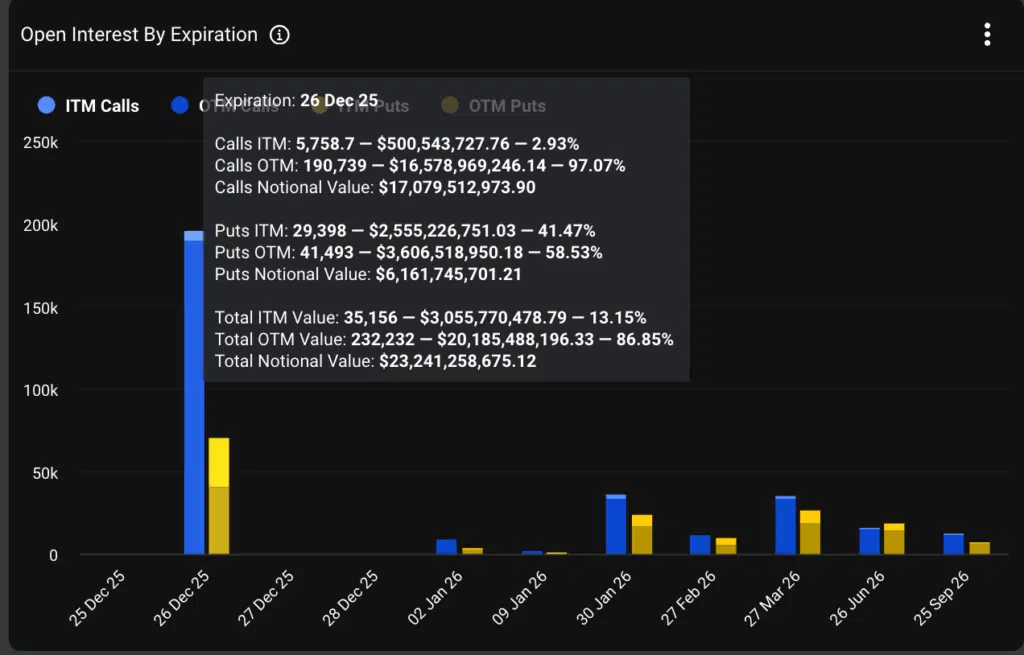 Bitcoin scadenza 26 dicembre