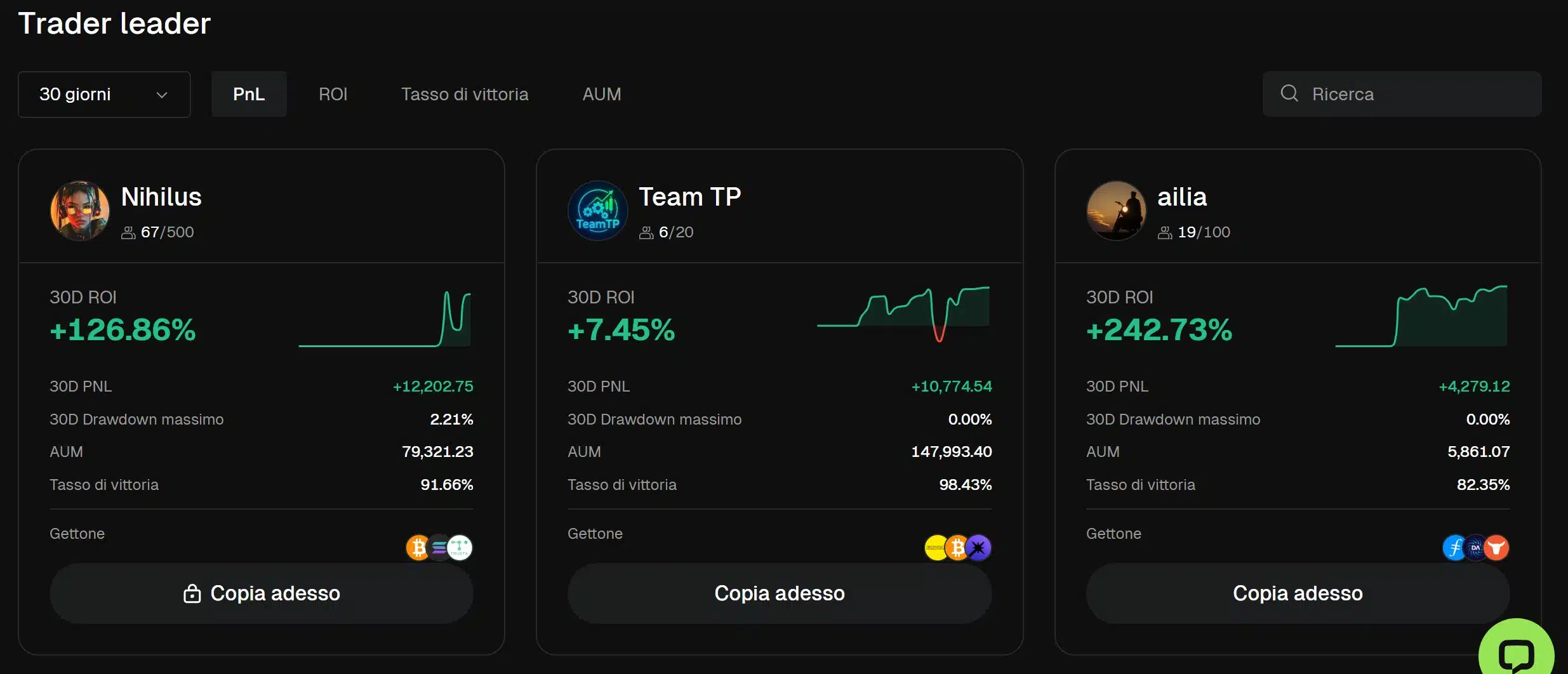 Scelta dei top trader sul Copy Trading di Bitunix