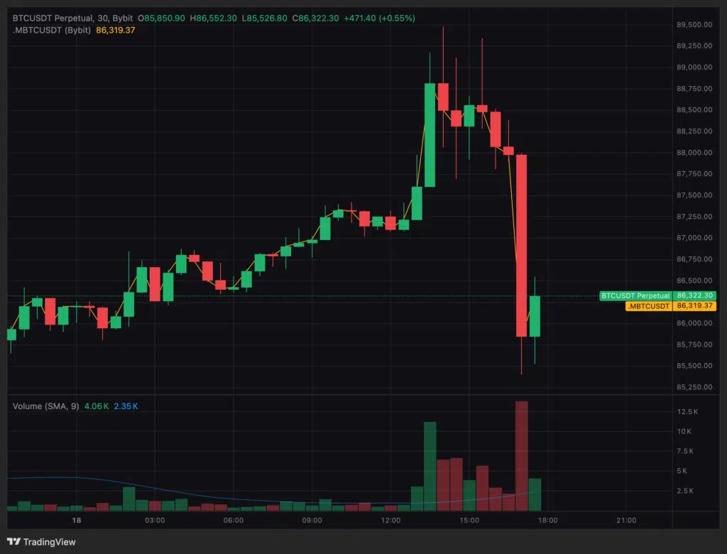 candele 30 m bticoin