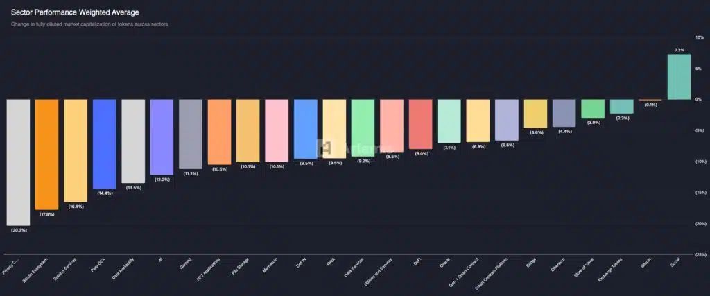 Artemis privacy coin
