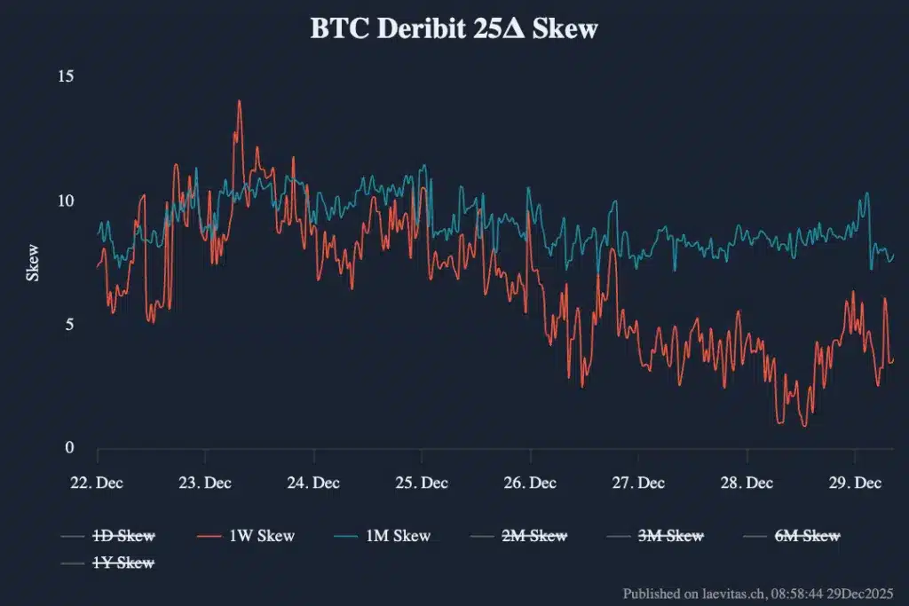 Skew 25 Deribit Bitcoin