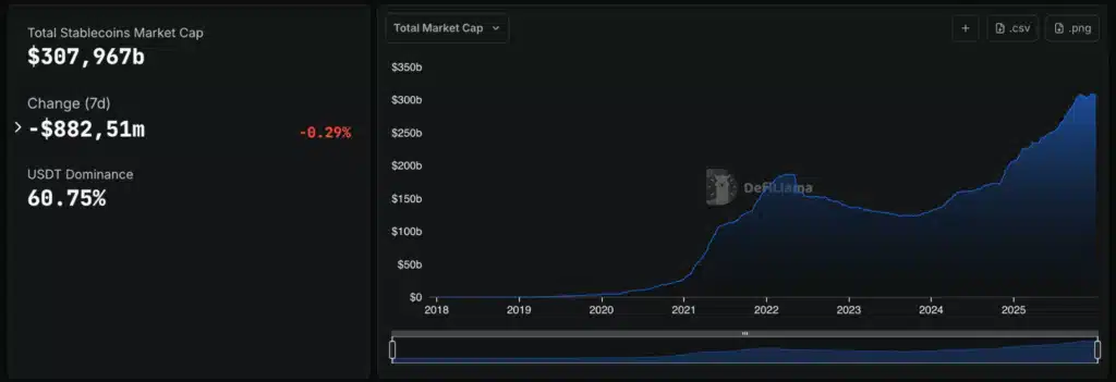 Stablecoin crypto capitalizzazione