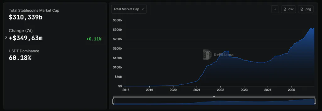 Stablecoin capitalizzazione