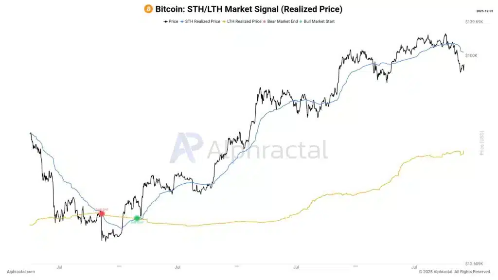 prezzo realizzato bitcoin sth