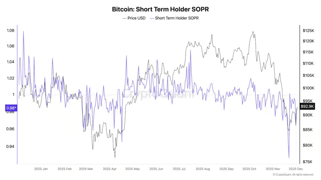 short-term SOPR bitcoin