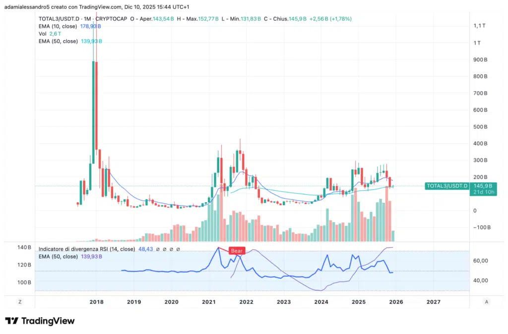 altcoin dominance usdt