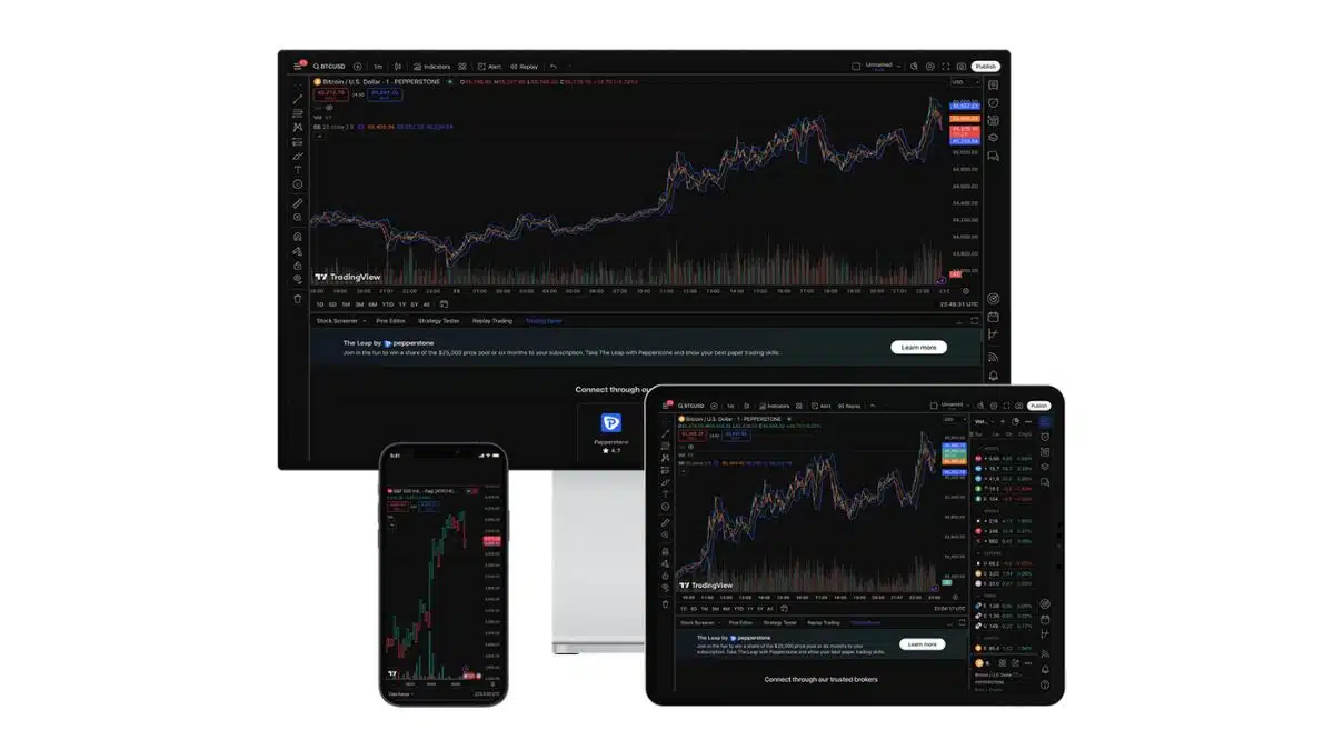 TradingView tramite Pepperstone