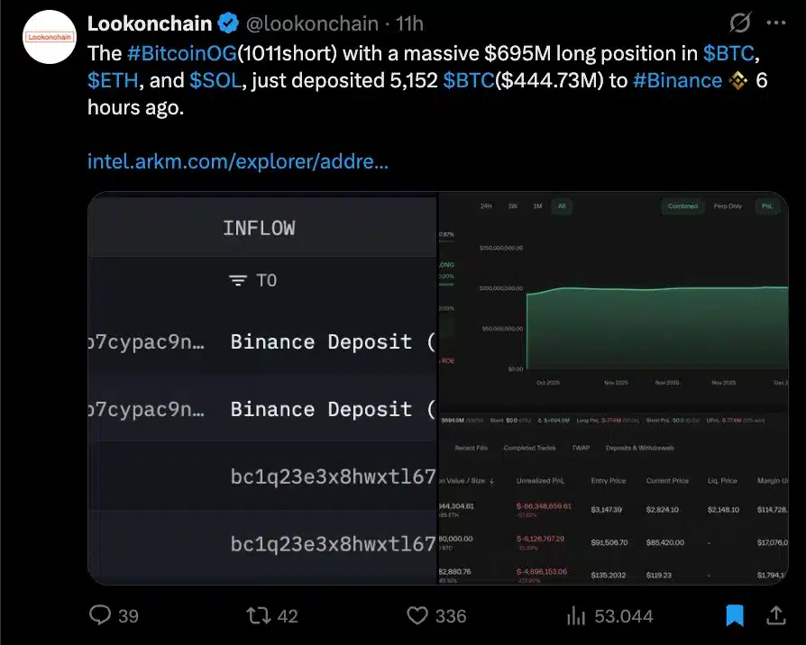 Whale trasferisce Bitcoin su Binance