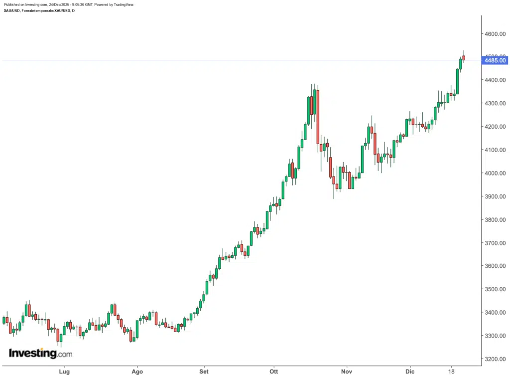 Vincono i dubbi più che le certezze. Ma la storia ci dice che chi non crede più... sbaglia.