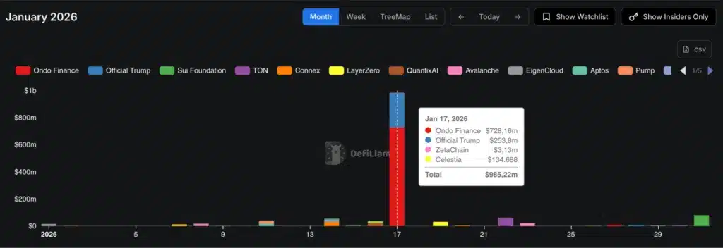 Unlock crypto gennaio