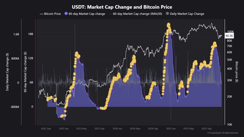 USDT variazione Bitcoin