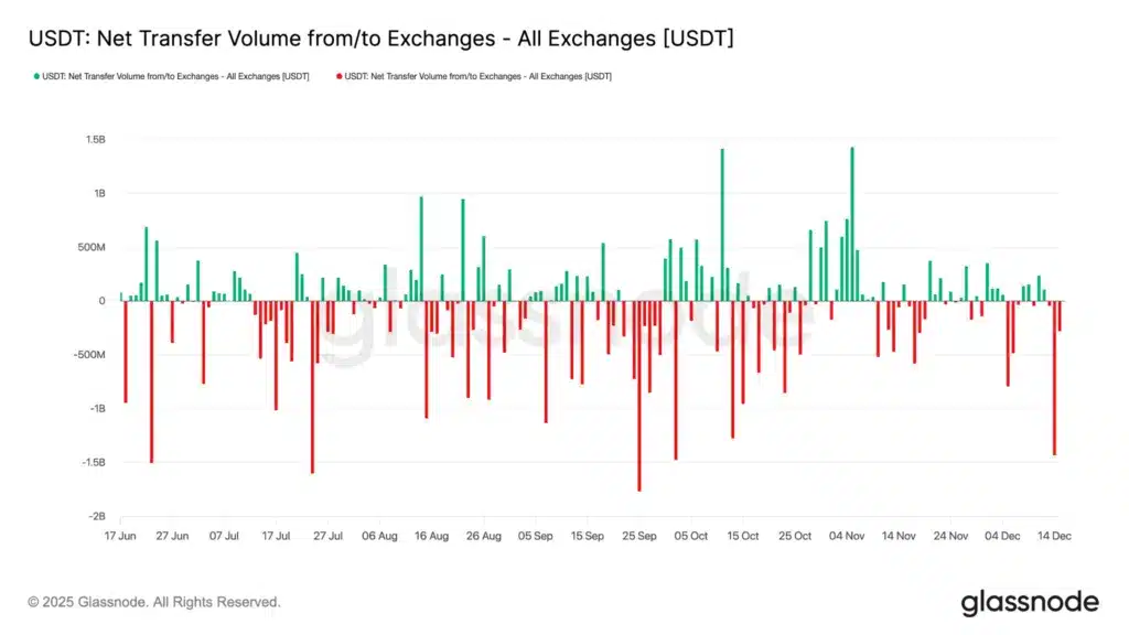 stablecoin exchange bitcoin