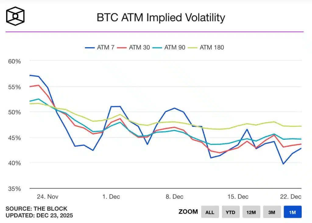 Volatilità IV Bitcoin