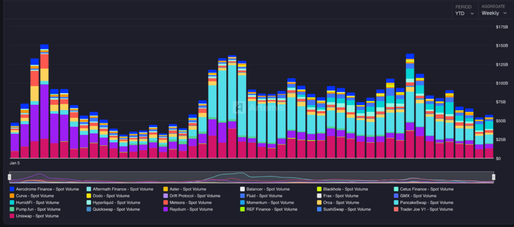volume DEX