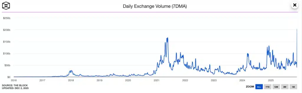 volumi spot cex media