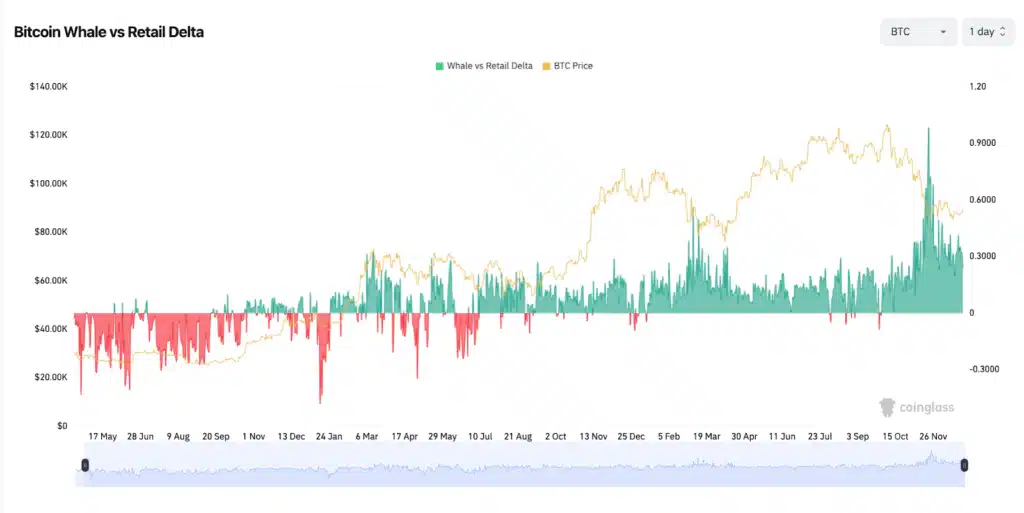 Bitcoin whale retail