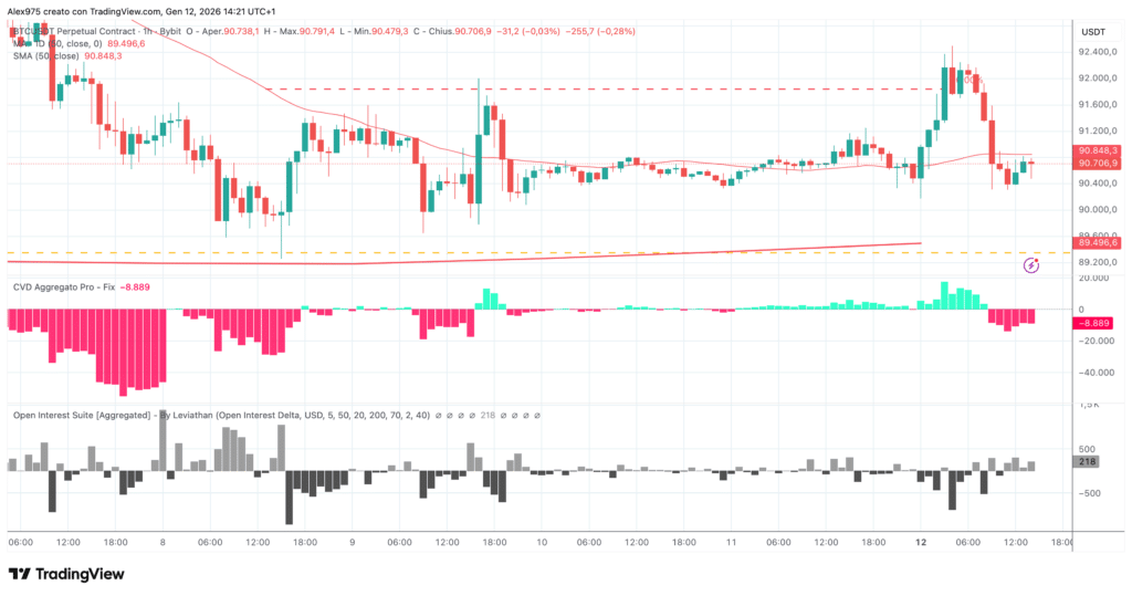 Future Bitcoin e Grafico 1H