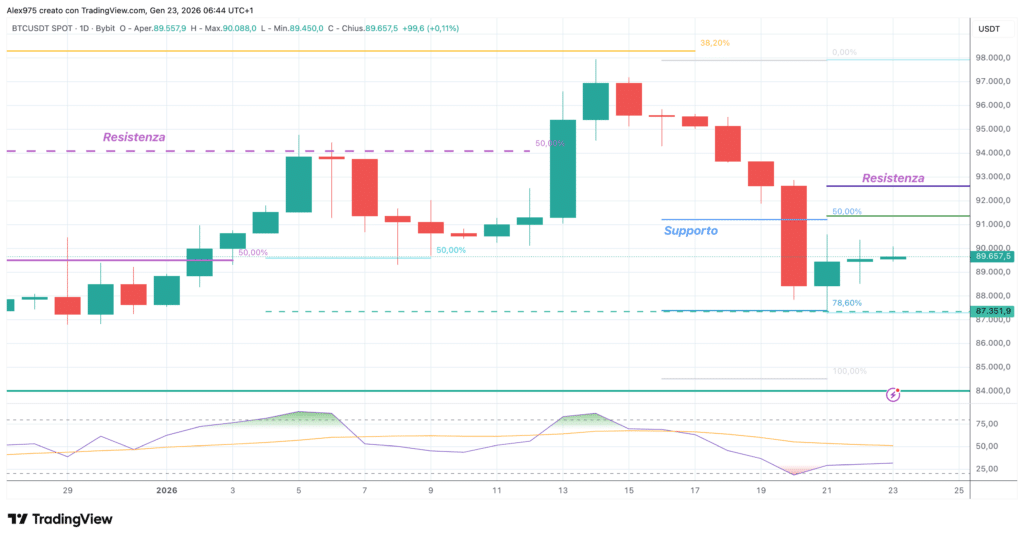 Bitcoin (BTC