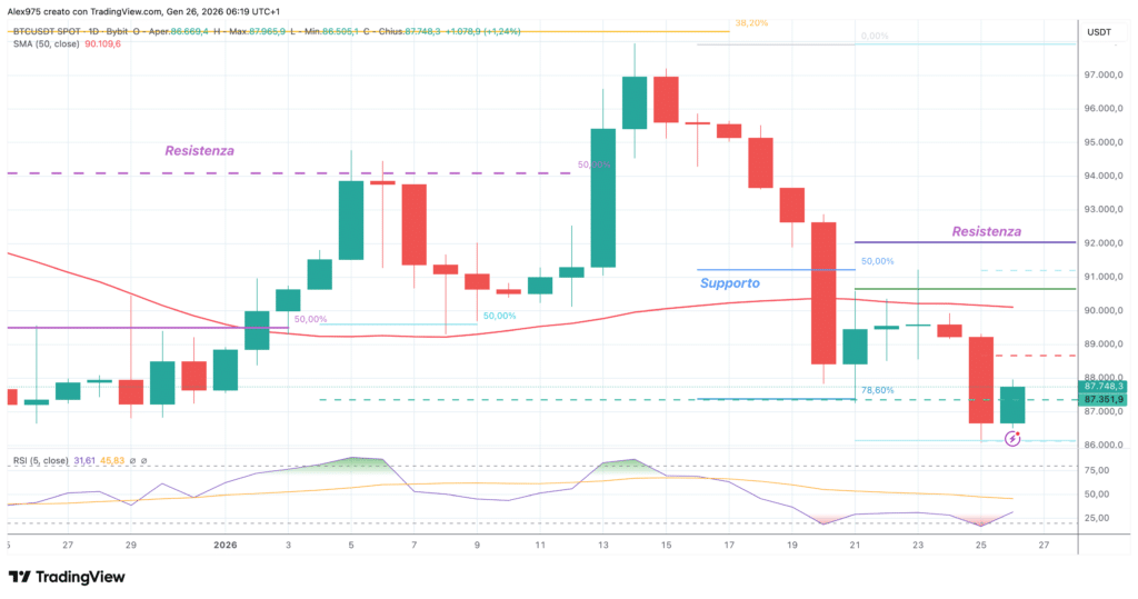 Bitcoin (BTC)