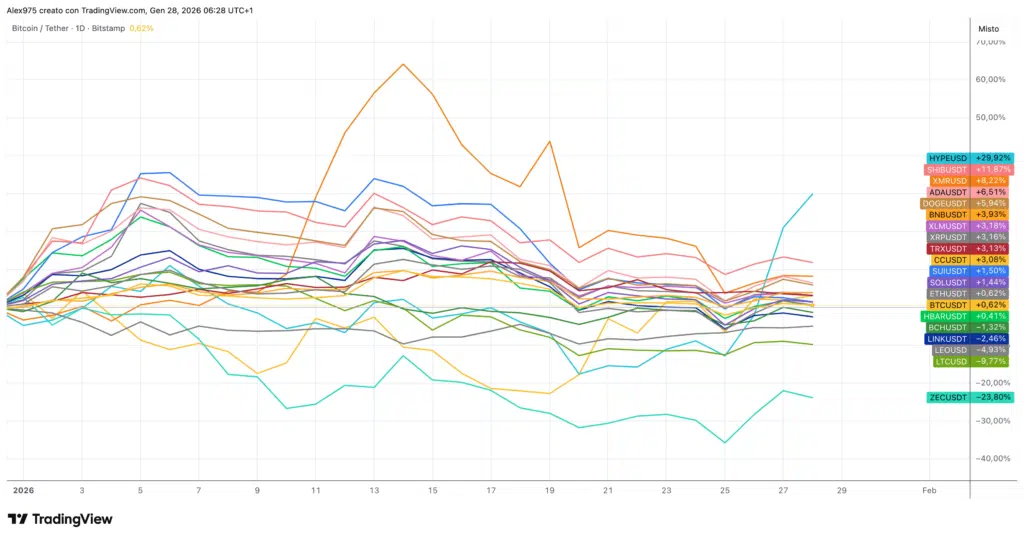 Canton entre dans le Top 20 : poussée institutionnelle et RWA | De nouveaux objectifs de prix [Analisi] - La Crypto Monnaie