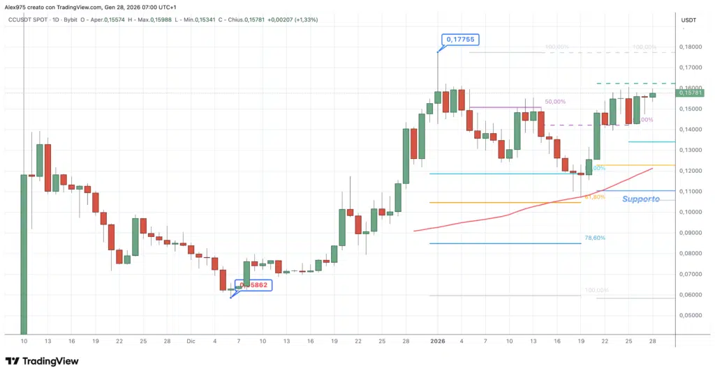 Canton (CC) - daily 28 gennaio 2026
