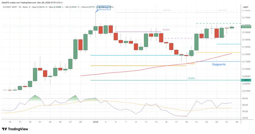 Canton (CC) - daily 28 gennaio 2026