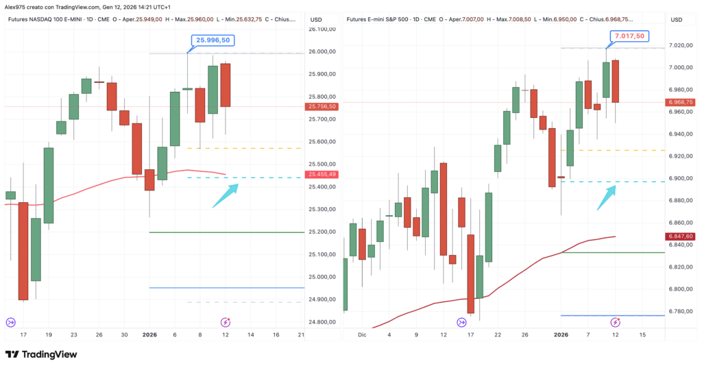 Nasdaq 100 e S&P500