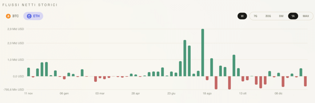 ETF ETH WEEKLY