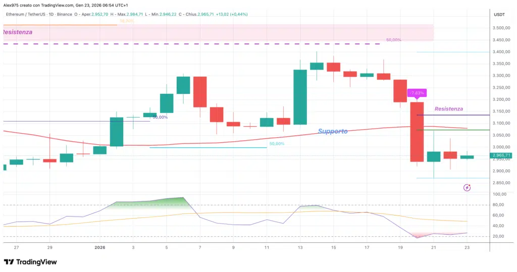 Ethereum (ETH) - daily 23 gennaio 2025