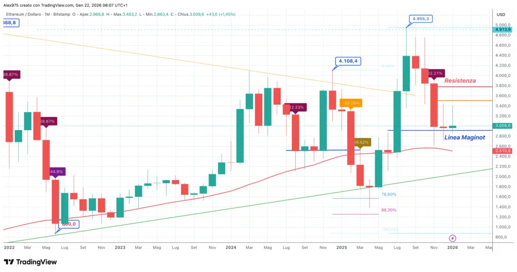 Etheruem (ETH) - monthly gennaio 2025