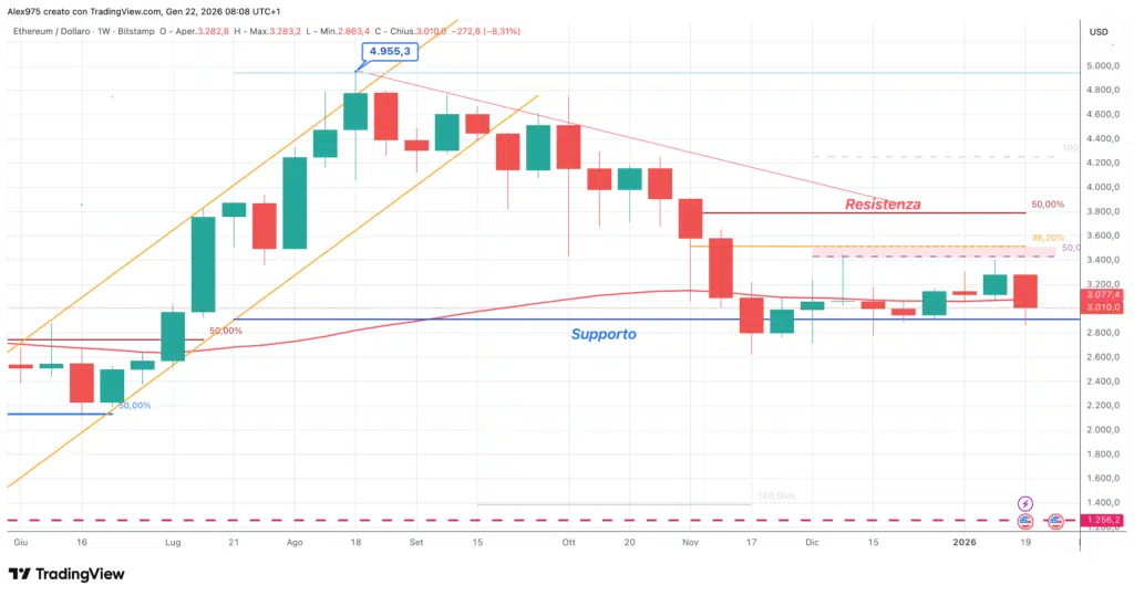 Etheruem (ETH) - weekly 22 gennaio 2025