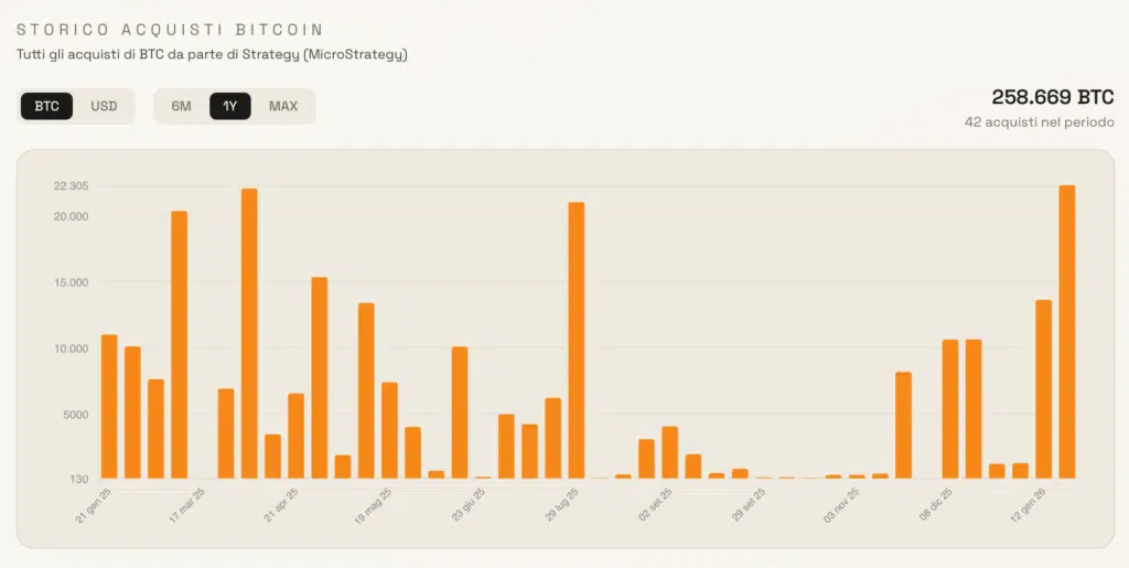 Storico acquisti BTC MSTR