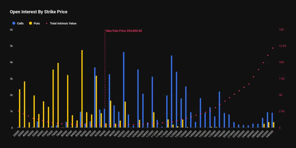 Open interest su prezzi strike