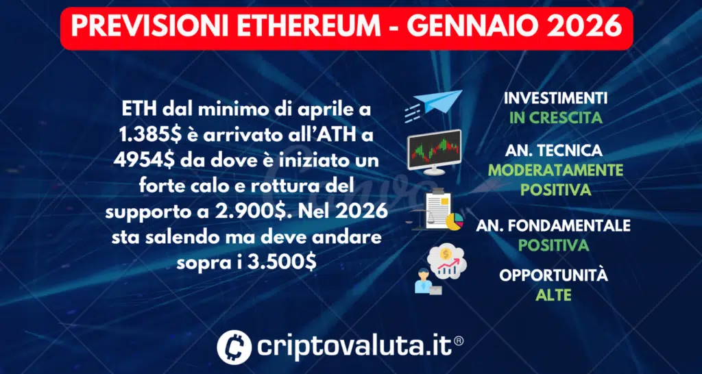 PREVISIONI ETHEREUM SINTESI GENNAIO 2026