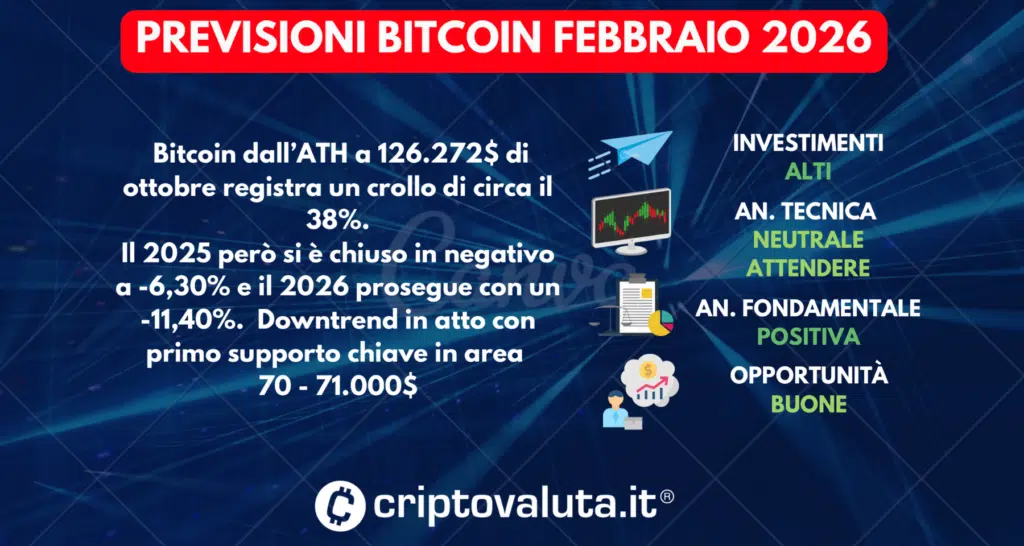 PREVISIONI BITCOIN SINTESI FEBBRIAO 2026