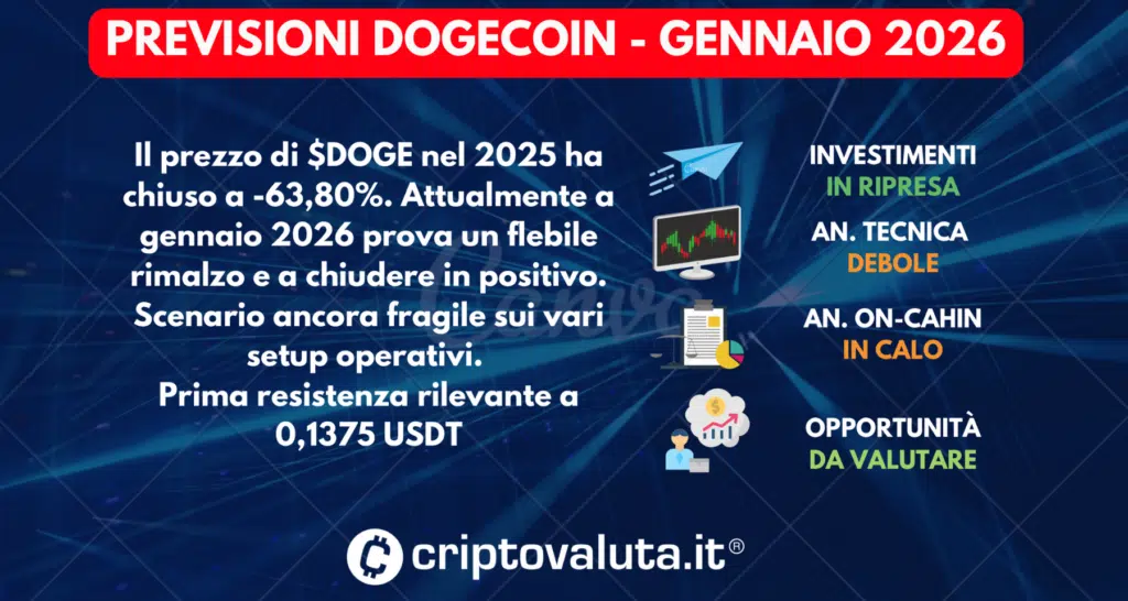SCHEDA PREVISIONI DOGECOIN - GENNAIO 2026