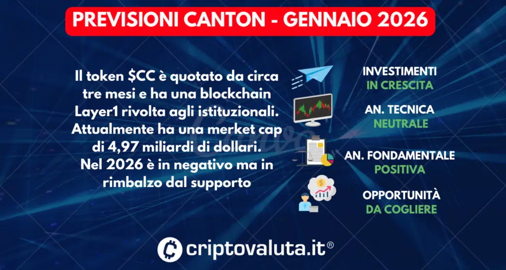 PREVISIONI CANTON GENNAIO 2026