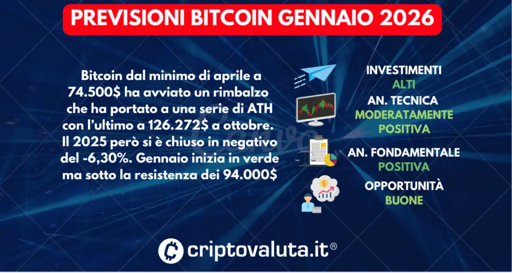 PREVISIONI BITCOIN SINTESI GENNAIO 2026