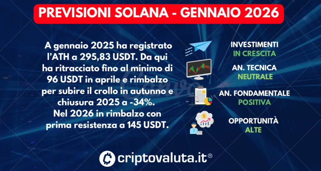 PREVISIONI SOLANA GENNAIO 2026