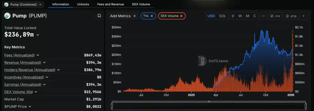 PumpFun DEX volume