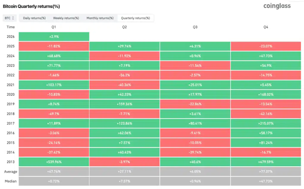 Performance storiche Q1