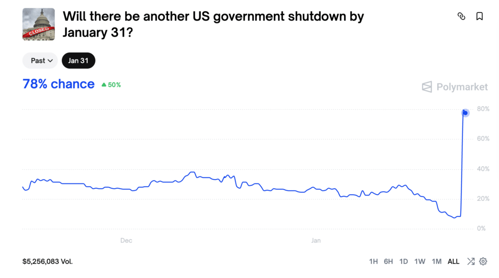 shutdown