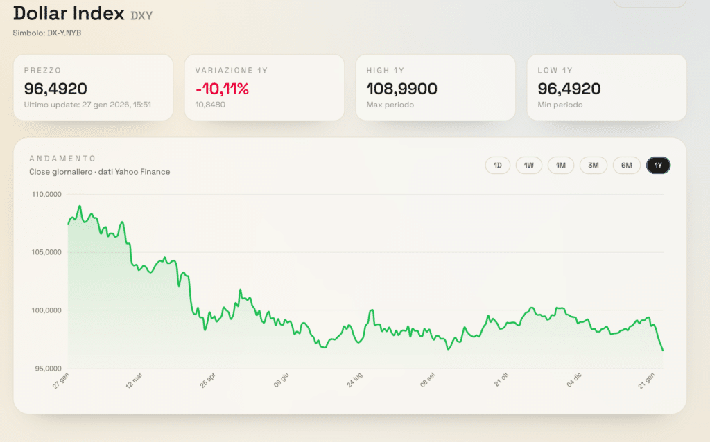DXY COSA